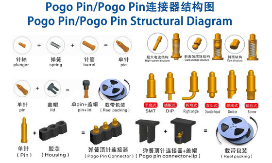 ประจํา 0.02mm กว้าง 10u '' ทองคํา Plated ทองเหลือง Pin ติดต่อสปริงสําหรับเพศชายและหมอกเกลือ 72H