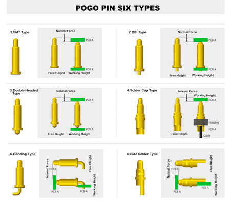 PCB รองรับ Custom 1Pin ผ่านหลุม สปริง Loaded POGO Pin Connector